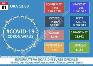 Read more about the article 01 IUNIE 2021, COVID-19: VEZI SITUAȚIA DIN ROMÂNIA!