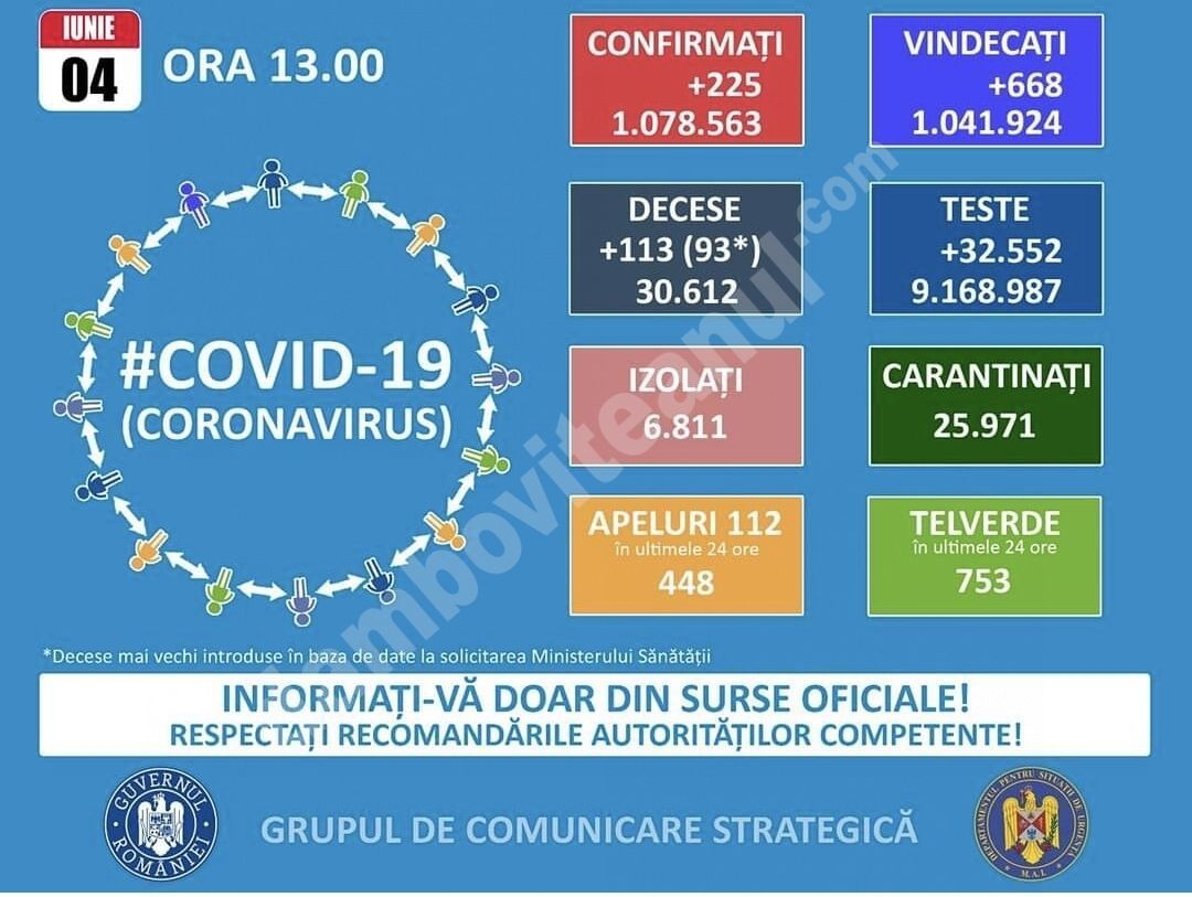 You are currently viewing 04 IUNIE 2021, COVID-19: VEZI SITUAȚIA DIN ROMÂNIA!