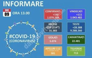 Read more about the article 09 IUNIE 2021,COVID-19: VEZI SITUAȚIA DIN ROMÂNIA!