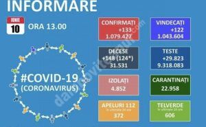 Read more about the article 10 IUNIE 2021, COVID-19: VEZI SITUAȚIA DIN ROMÂNIA!
