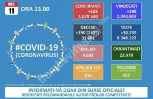 Read more about the article 11 IUNIE 2021, COVID-19: VEZI SITUAȚIA ROMÂNIA!