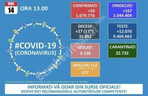 Read more about the article 14 IUNIE 2021, COVID-19: VEZI SITUAȚIA DIN ROMÂNIA!