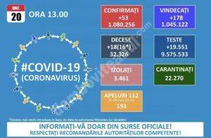 Read more about the article 20 IUNIE 2021, COVID-19: VEZI SITUAȚIA DIN ROMÂNIA!