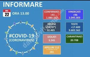 Read more about the article 22 IUNIE 2021, COVID-19: VEZI SITUAȚIA DIN ROMÂNIA!