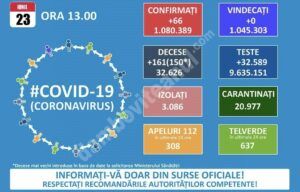 Read more about the article 23 IUNIE 2021, COVID-19: VEZI SITUAȚIA DIN ROMÂNIA!