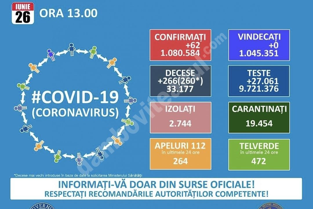 You are currently viewing 26 IUNIE 2021, COVID-19: VEZI SITUAȚIA DIN ROMÂNIA!