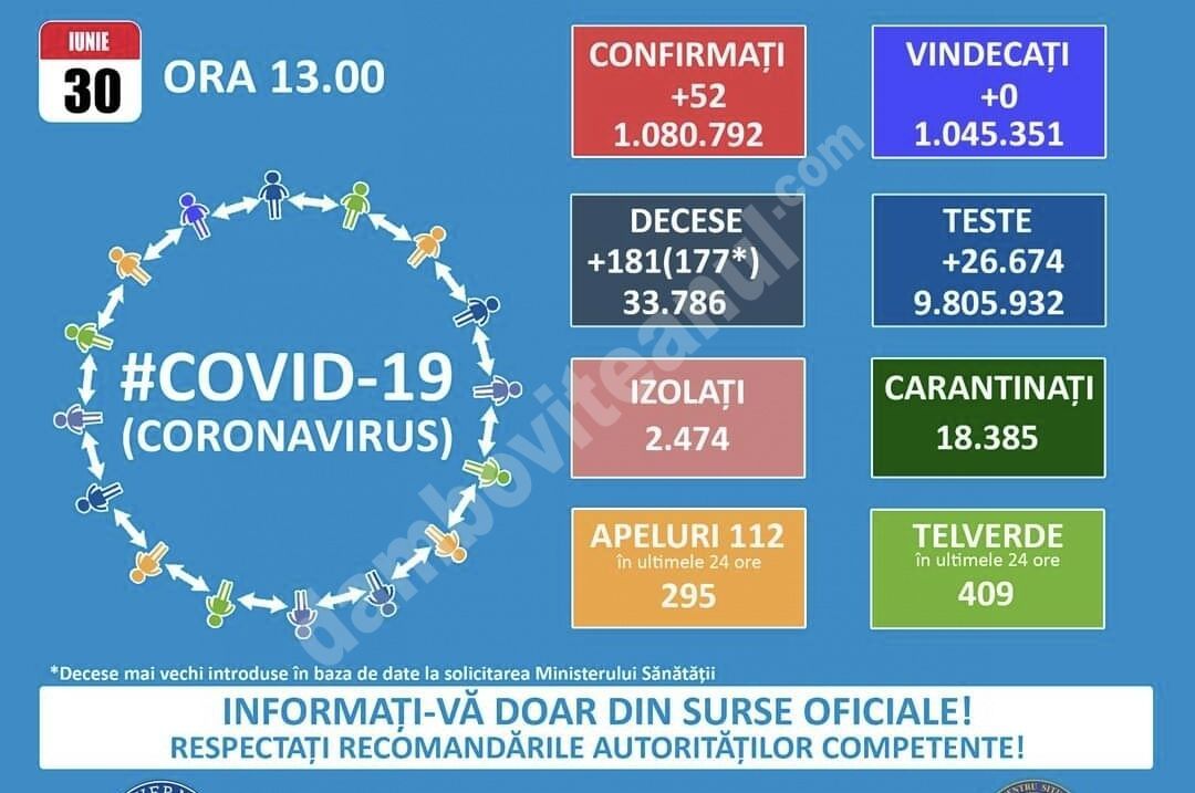 You are currently viewing 30 IUNIE 2021, COVID-19: VEZI SITUAȚIA DIN ROMÂNIA!