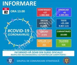 Read more about the article 02 IULIE 2021, COVID-19 – VEZI SITUAȚIA DIN ROMÂNIA