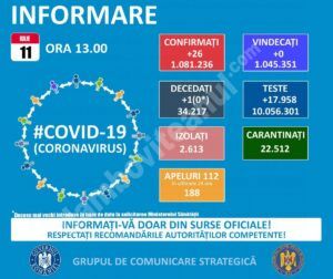 Read more about the article 11 IULIE 2021, COVID-19  – VEZI SITUAȚIA DIN ROMÂNIA