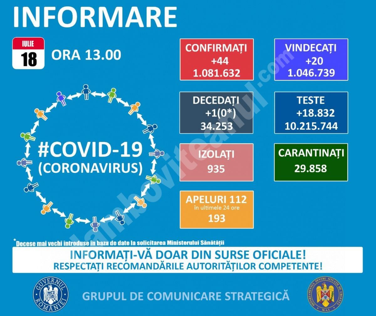 You are currently viewing 18 IULIE 2021, COVID-19  – VEZI SITUAȚIA DIN ROMÂNIA