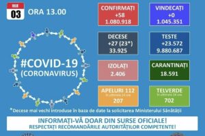 Read more about the article 03 IULIE 2021, COVID-19: VEZI SITUAȚIA DIN ROMÂNIA!