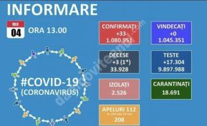 Read more about the article 04 IULIE 2021, COVID-19: VEZI SITUAȚIA DIN ROMÂNIA