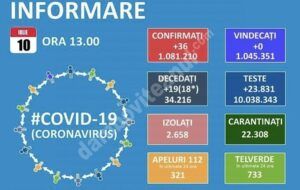Read more about the article 10 IULIE 2021, COVID-19: VEZI SITUAȚIA DIN ROMÂNIA