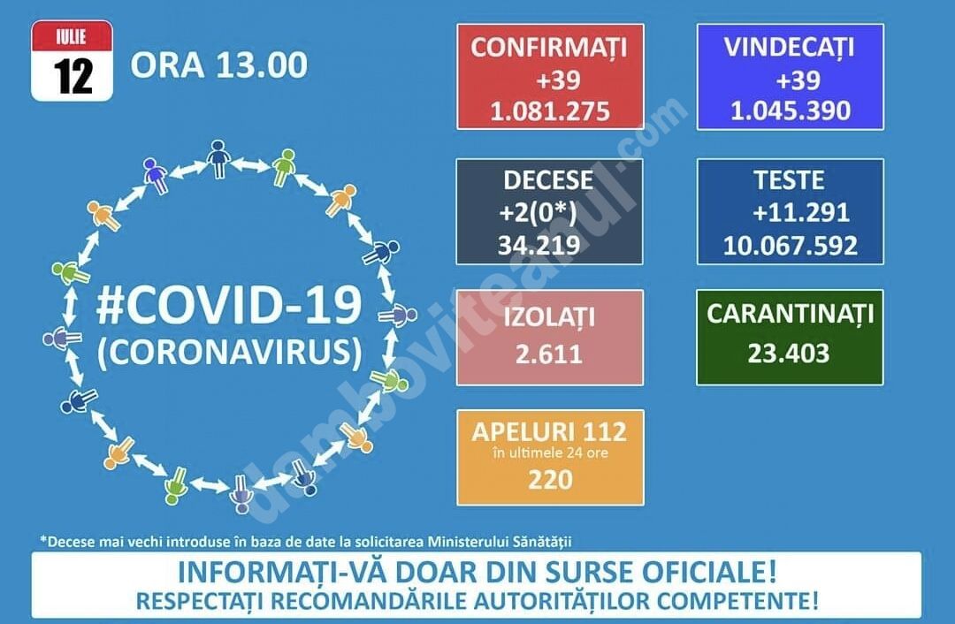You are currently viewing 12 IULIE 2021, COVID-19: VEZI SITUAȚIA DIN ROMÂNIA!
