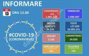 Read more about the article 13 IULIE 2021, COVID-19: VEZI SITUAȚIA DIN ROMÂNIA!
