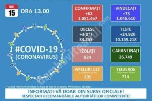 Read more about the article 15 IULIE 2021, COVID-19: VEZI SITUAȚIA DIN ROMÂNIA!