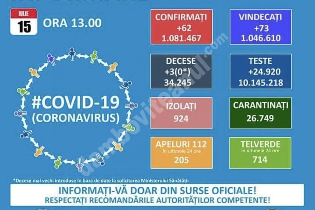 You are currently viewing 15 IULIE 2021, COVID-19: VEZI SITUAȚIA DIN ROMÂNIA!