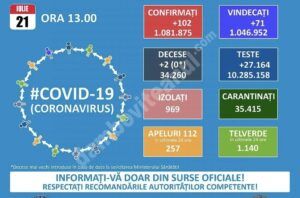 Read more about the article 21 IULIE 2021, COVID-19: VEZI SITUAȚIA DIN ROMÂNIA!