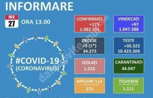 Read more about the article 27 IULIE 2021, COVID-19: VEZI SITUAȚIA DIN ROMÂNIA