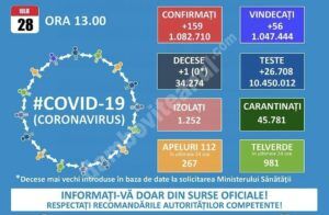 Read more about the article 28 IULIE 2021, COVID-19: VEZI SITUAȚIA DIN ROMÂNIA!