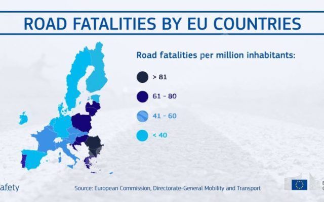 You are currently viewing România are cea mai ridicată rată a mortalității rutiere din Uniunea Europeană