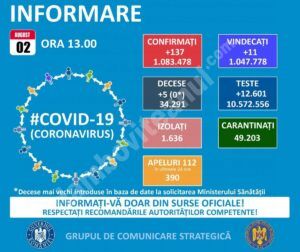 Read more about the article 02 AUGUST 2021, COVID-19  – VEZI SITUAȚIA DIN ROMÂNIA