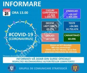 Read more about the article 31 OCTOMBRIE 2021, COVID-19 – VEZI SITUAȚIA DIN ROMÂNIA