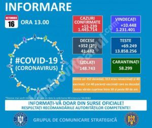 Read more about the article 16 OCTOMBRIE 2021, COVID-19  – VEZI SITUAȚIA DIN ROMÂNIA