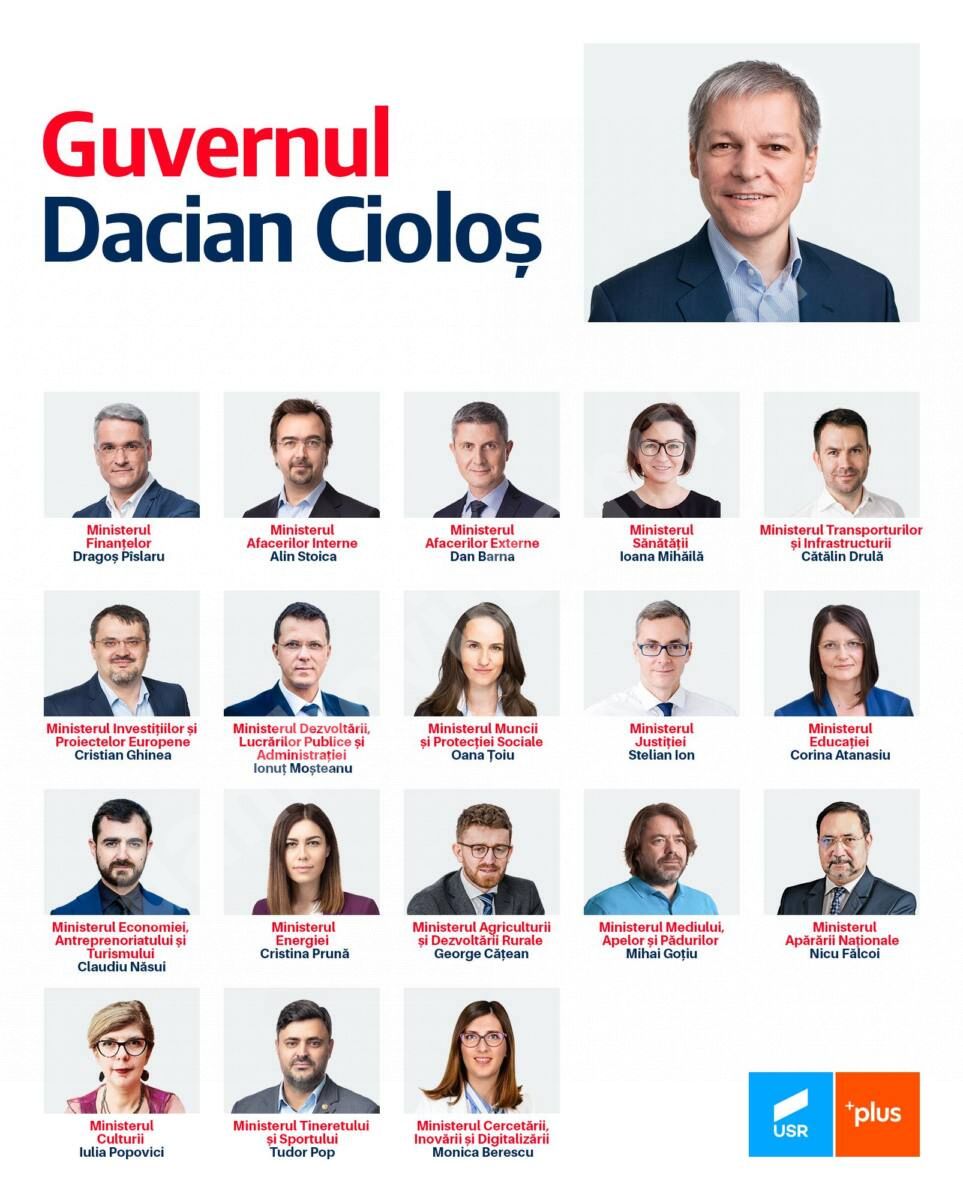 You are currently viewing Ionuţ Săvoiu, vicepreşedinte PSD Dâmboviţa: Cioloş nu are nicio şansă cu cabinetul său format din „personaje sinistre” şi USR-işti „puşi numai pe combinaţii”