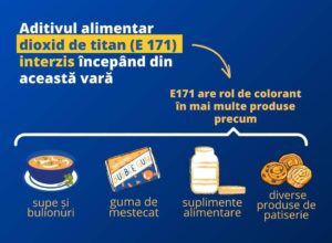 Read more about the article Aditivul alimentar dioxid de titan interzis începând din această vară