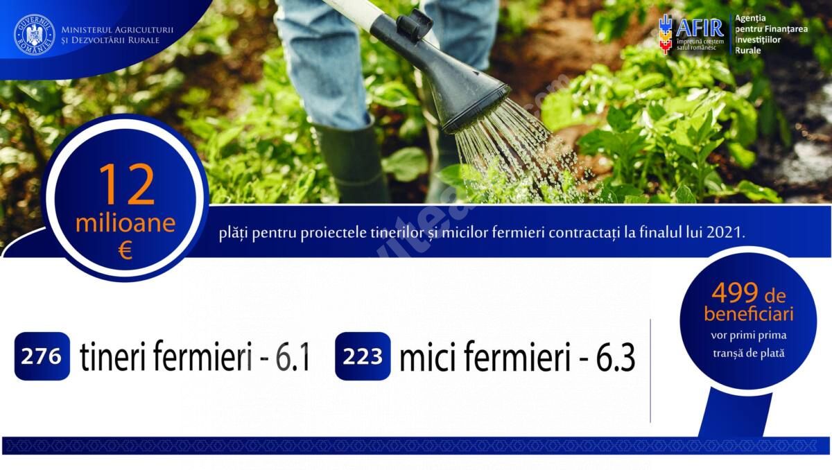 You are currently viewing AFIR demarează plățile pentru tinerii și micii fermieri beneficiari ai submăsurilor 6.1 și 6.3