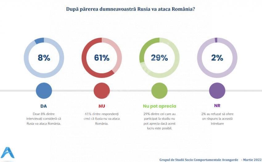 You are currently viewing Sondaj: 26% dintre români ar pleca din țară, în cazul izbucnirii unui război