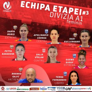 Read more about the article Trei jucătoare de la CSM Târgoviște, în echipa etapei după victoria cu Rapid București. Sârbul Branko Gajic, ales antrenorul rundei