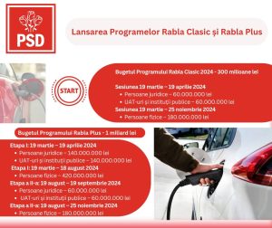 Read more about the article Astăzi, la ora 10.00, demarează înscrierile în programul Rabla