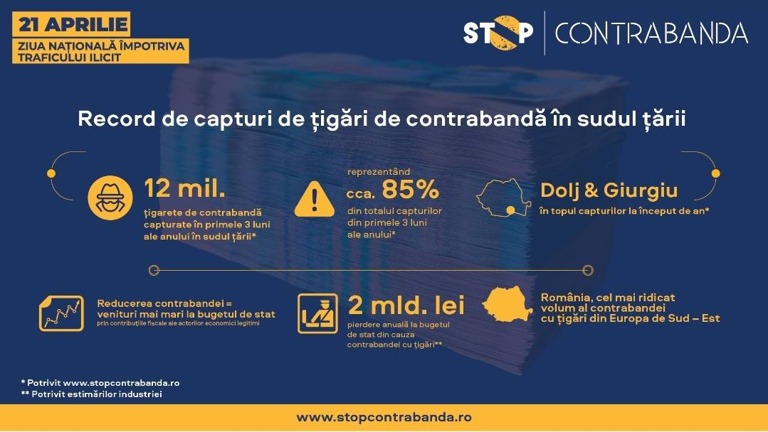 You are currently viewing 21 Aprilie – Ziua Națională împotriva Traficului Ilicit! Stop Contrabanda: Record de capturi de țigări de contrabandă în 2024 în sudul țării