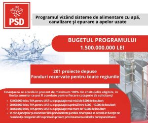 Read more about the article Laurențiu Neculaescu: Bugetul alocat Programului „Apă-Canal” a fost rezervat în timp record