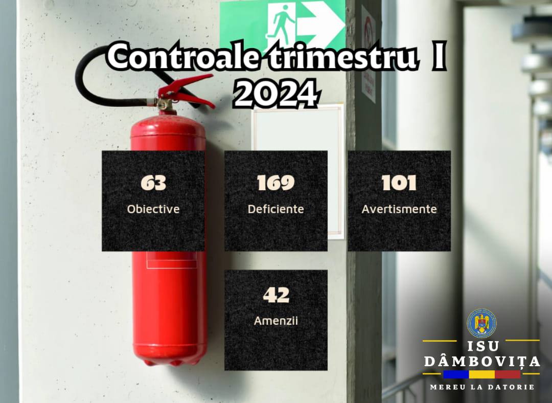You are currently viewing Zeci de amenzi și avertismente dispuse de inspectorii ISU Dâmbovița, în primul trimestru din 2024, la unități de turism și alimentație publică