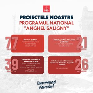 Read more about the article Peste 130 de proiecte finanțate prin Programul Național „Anghel Saligny”, în județul Dâmbovița