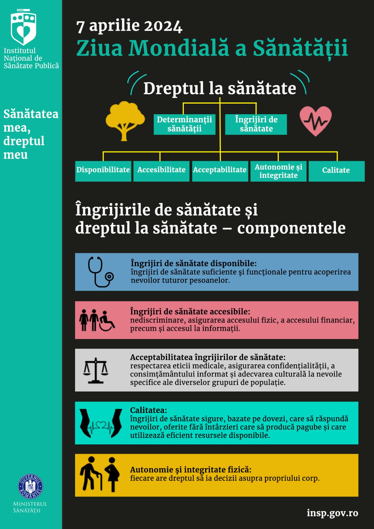 You are currently viewing DSP Dâmbovița: În acest an, ZIUA MONDIALĂ A SĂNĂTĂŢII are ca temă „Sănătatea mea, dreptul meu”