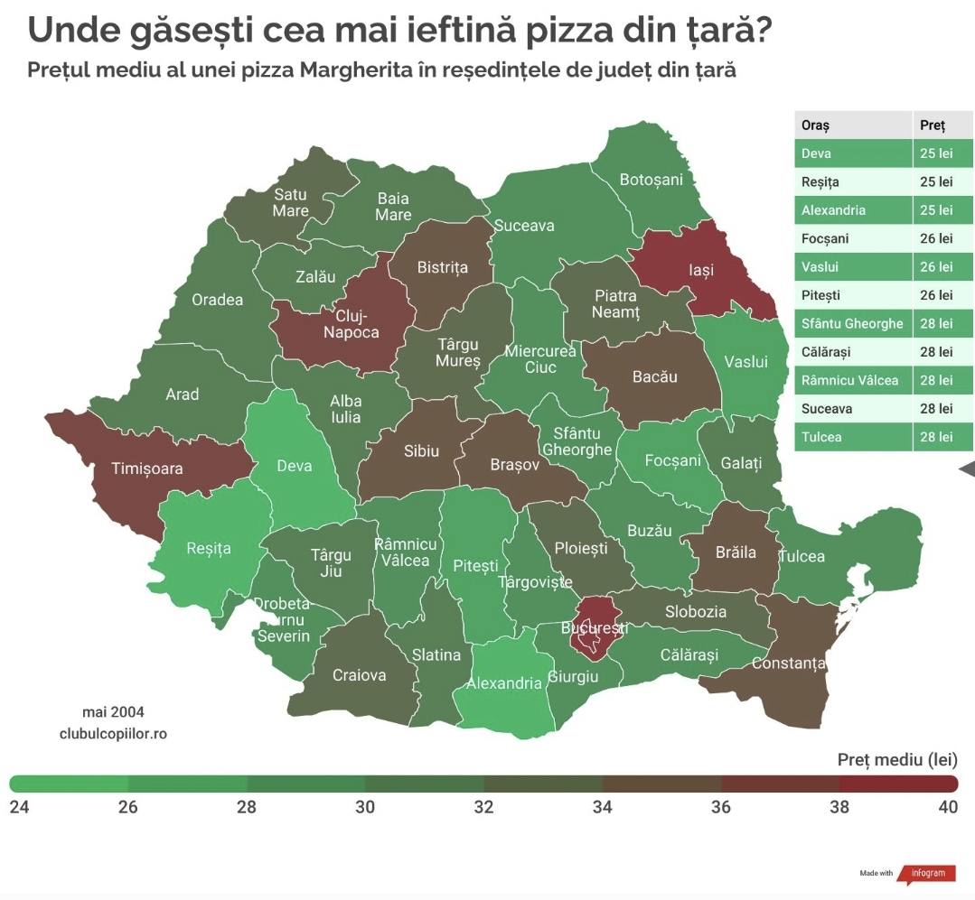 You are currently viewing Orașele cu cele mai mici prețuri la pizza- Târgoviște pe locul 4
