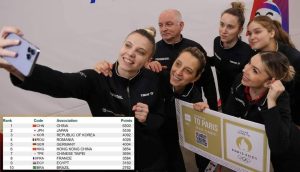 Read more about the article Clasare istorică pentru România la tenis de masă feminin, locul 4 mondial