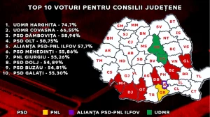 Read more about the article Titus Corlățean: E un scor istoric absolut meritat prin performanța realizată