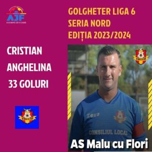 Read more about the article AS Malu cu Flori a dat golgheterul Ligii a 6-a – Seria Nord! Cristian Anghelina, cel mai prolific marcator