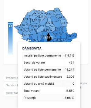 Read more about the article Peste 16 mii de persoane au votat până la ora 9.00, în secțiile din județul Dâmbovița