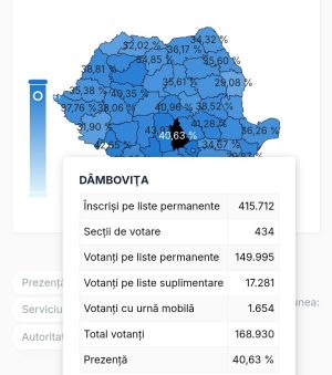 Read more about the article Aproximativ 150 de mii de dâmbovițeni au votat până la ora 17.00