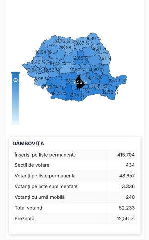 Read more about the article Peste 52 de mii de dâmbovițeni au votat până la această oră, la alegerile parlamentare