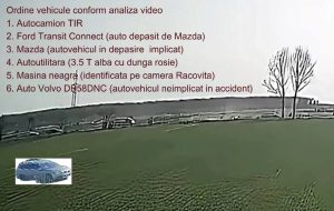 Read more about the article Edil dâmbovițean, acuzat de fugă de la locul accidentului, fără a fi avut vreo implicare în evenimentul rutier