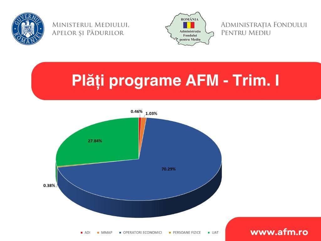You are currently viewing Președinte AFM: Bugetul de venituri și cheltuieli al instituției, pentru anul 2025, este cu 18% mai mare comparativ cu cel de anul trecut