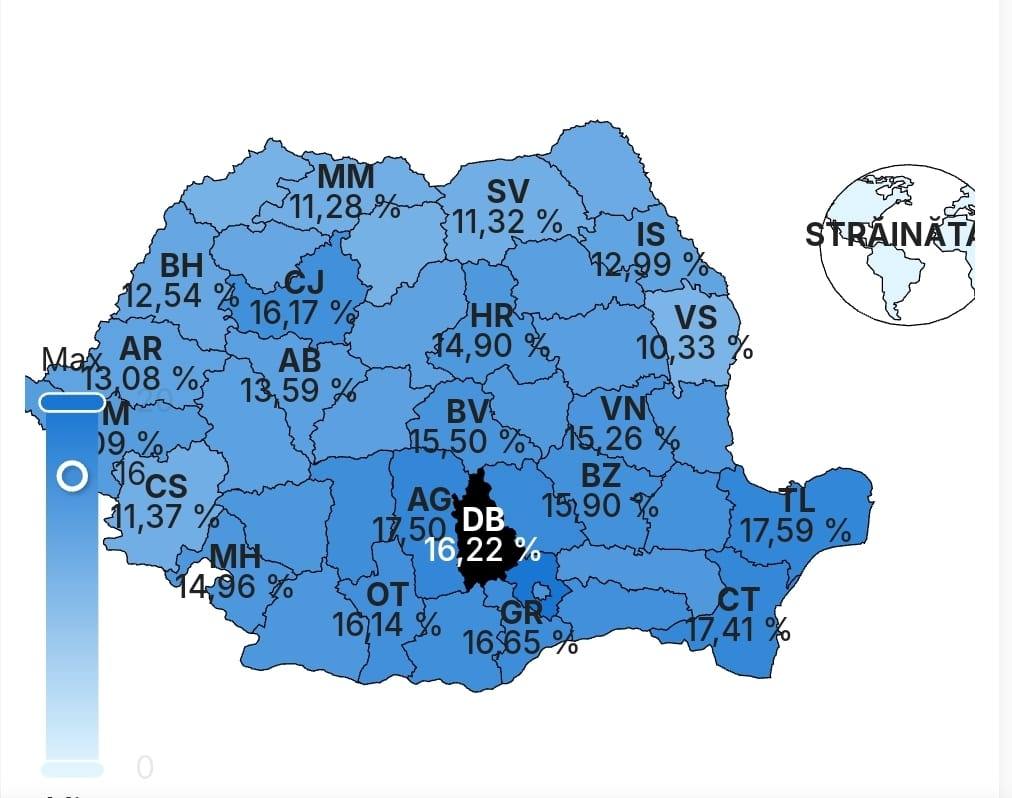 You are currently viewing Peste 67 de mii de alegători au votat, până la ora 11.00, în județul Dâmbovița