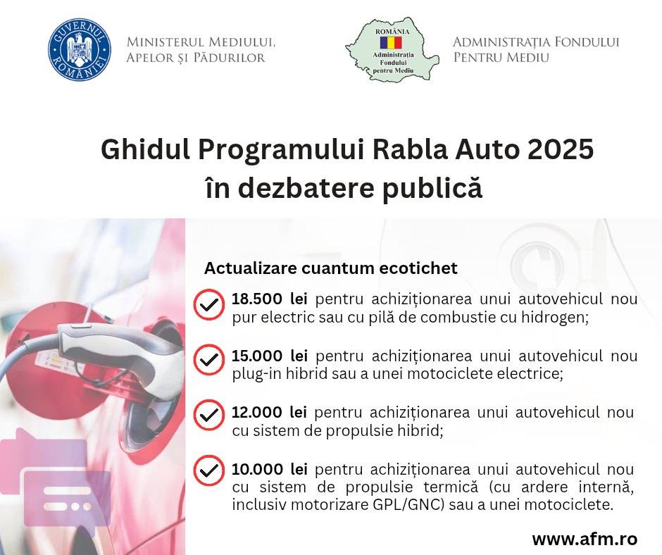 You are currently viewing Florin Bănică: Noul ghid Rabla Auto 2025, în dezbatere publică; valoarea voucherelor pentru autovehiculele electrice va fi redusă pentru a răspunde situației economice actuale